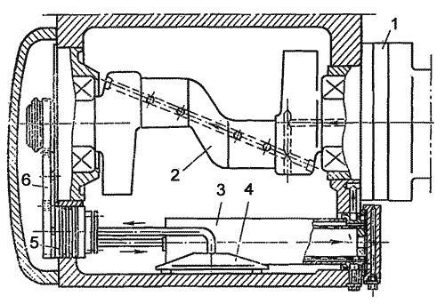 Схема смазки компрессора П110
