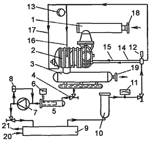 Схема смазки винтового компрессора