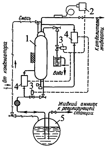 Схема включения воздухо­отделителя АВ-2 в систему холо­дильной установки